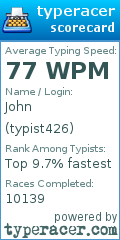 Scorecard for user typist426