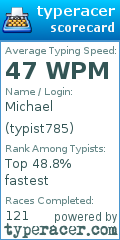 Scorecard for user typist785