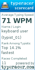 Scorecard for user typist_01