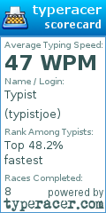 Scorecard for user typistjoe