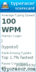Scorecard for user typistol