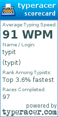 Scorecard for user typit