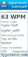 Scorecard for user typler_swift