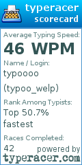 Scorecard for user typoo_welp