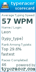 Scorecard for user typy_type