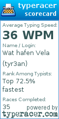 Scorecard for user tyr3an