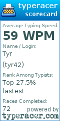 Scorecard for user tyr42