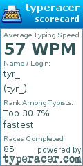 Scorecard for user tyr_
