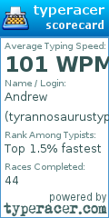 Scorecard for user tyrannosaurustype