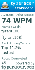 Scorecard for user tyrant108