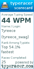 Scorecard for user tyreece_swag