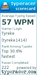 Scorecard for user tyreke1414