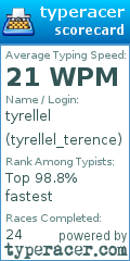Scorecard for user tyrellel_terence