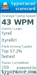 Scorecard for user tyrellir