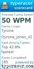 Scorecard for user tyrone_jones_iii