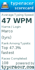 Scorecard for user tyrs