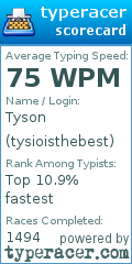 Scorecard for user tysioisthebest