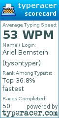 Scorecard for user tysontyper