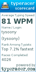 Scorecard for user tysoony