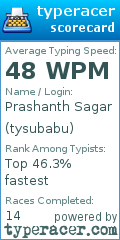 Scorecard for user tysubabu