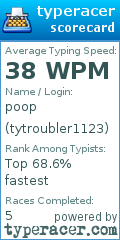 Scorecard for user tytroubler1123