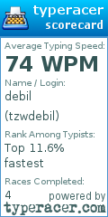 Scorecard for user tzwdebil