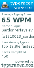 Scorecard for user u1910013_sardor