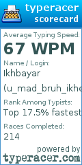 Scorecard for user u_mad_bruh_ikhee