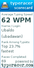 Scorecard for user ubadawan