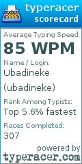 Scorecard for user ubadineke