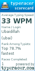 Scorecard for user ubai