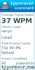 Scorecard for user ubel