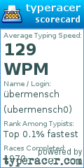 Scorecard for user ubermensch0