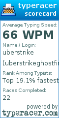 Scorecard for user uberstrikeghostfire