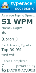 Scorecard for user ubron_