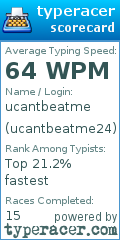 Scorecard for user ucantbeatme24
