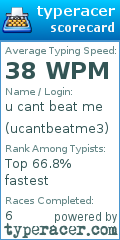 Scorecard for user ucantbeatme3