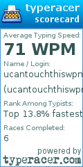 Scorecard for user ucantouchthiswpm