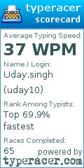 Scorecard for user uday10