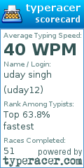 Scorecard for user uday12