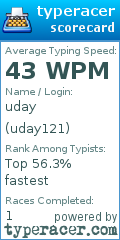 Scorecard for user uday121