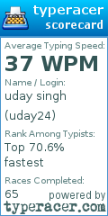 Scorecard for user uday24