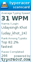 Scorecard for user uday_khot_24