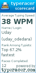 Scorecard for user uday_odedara