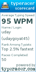 Scorecard for user udaygoyat45