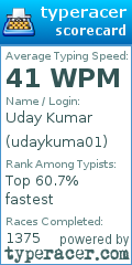 Scorecard for user udaykuma01