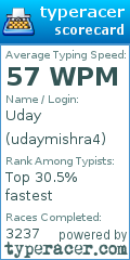 Scorecard for user udaymishra4