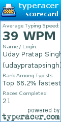 Scorecard for user udaypratapsingh