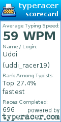 Scorecard for user uddi_racer19