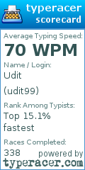 Scorecard for user udit99